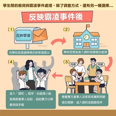 停!聽!看!一起『調』出『和』諧的友善校園!圖片
